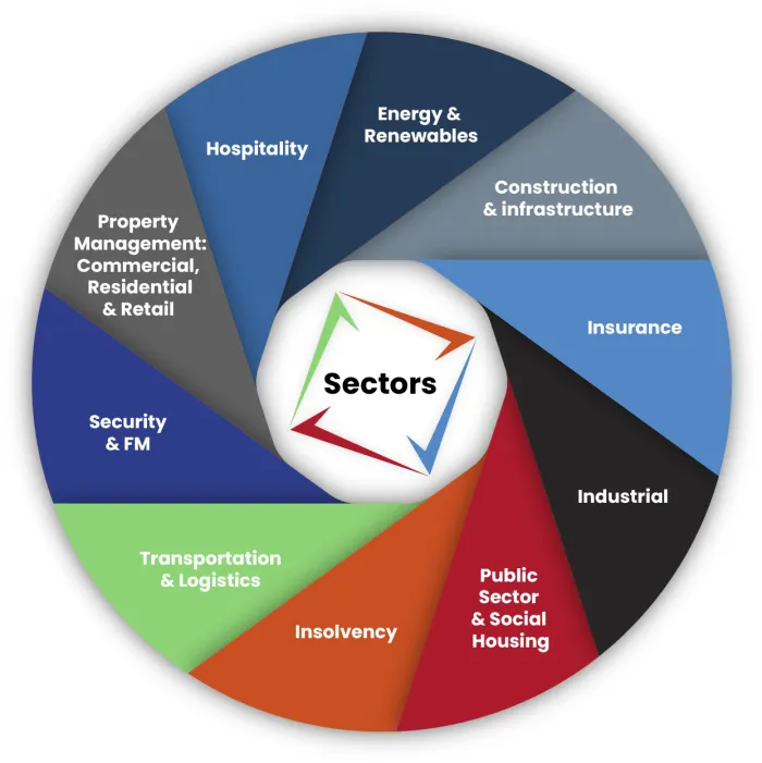 sectors-clearway-2025-700x701 (1)